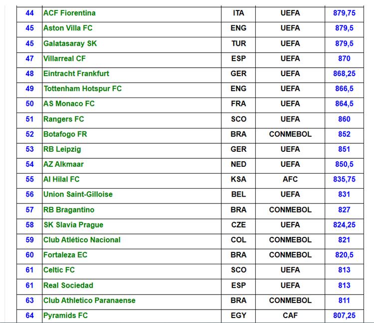 ترتيب الاندية حسب الاتحاد الدولي للتاريخ والاحصاء