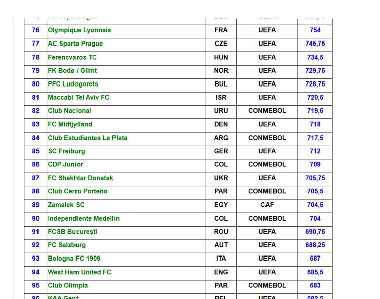 ترتيب الاندية حسب الاتحاد الدولي للتاريخ والاحصاء