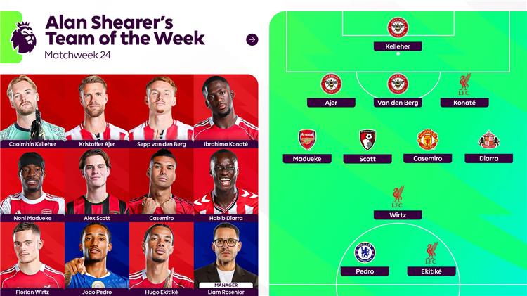 التشكيل المثالي للجولة الرابعة والعشرين من الدوري الإنجليزي