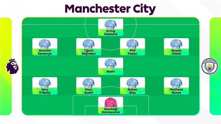 تشكيل مانشستر سيتي المتوقع