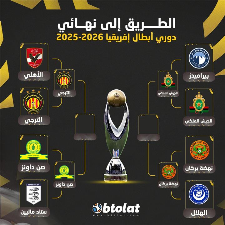 مواجهات دور نصف نهائي دوري أبطال افريقيا