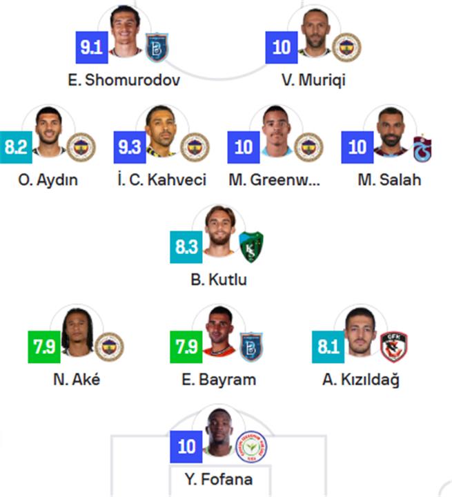 التشكيل المثالي للدوري التركي