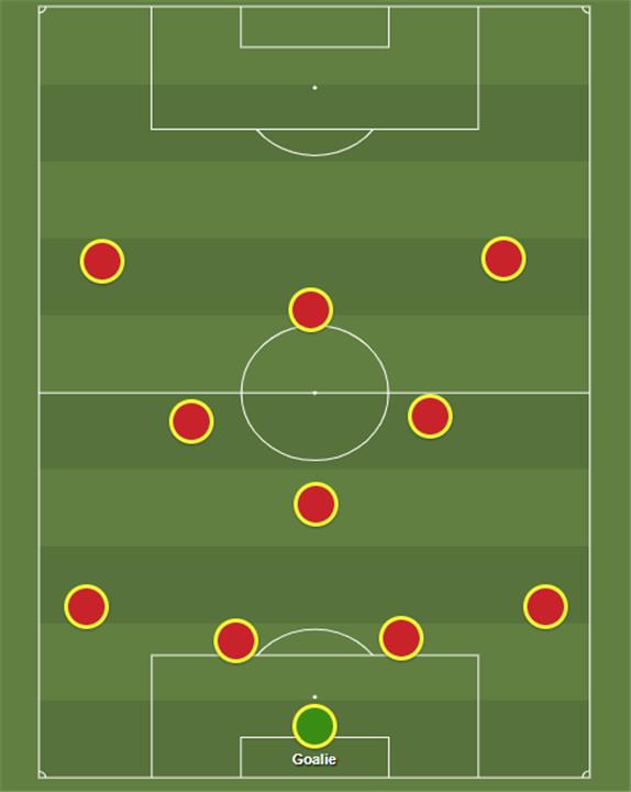 منتخب إسبانيا وخطته مع فيسنتي ديل بوسكي في يورو 2012