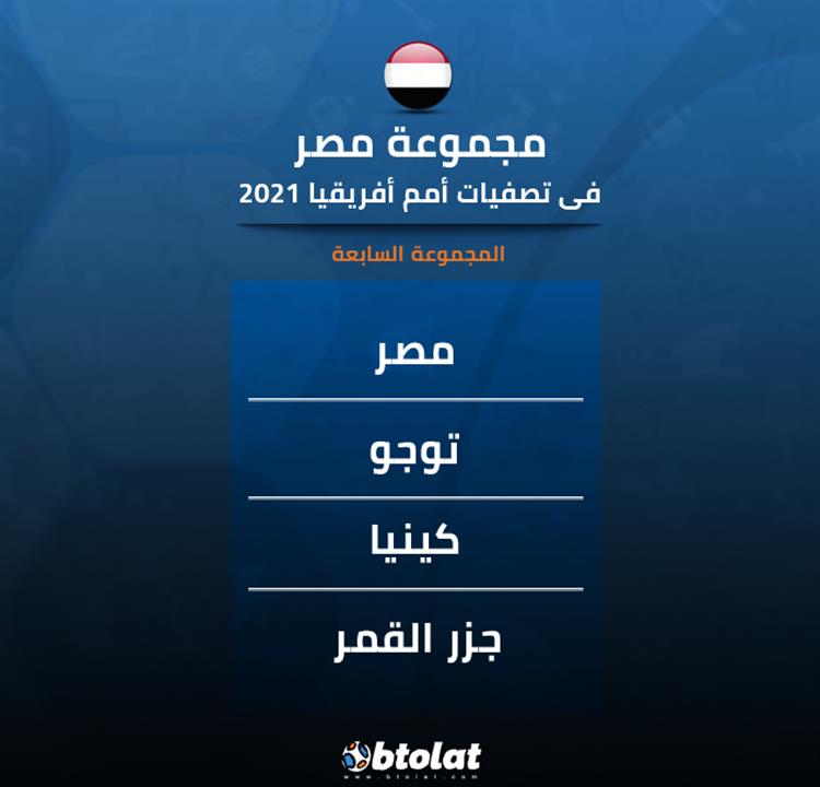 مجموعة مصر في قرعة تصفيات كأس أمم افريقيا 2021
