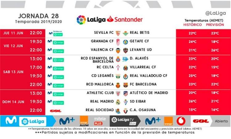 جدول مباريات الجولة الثامنة والعشرين من الدوري الإسباني.