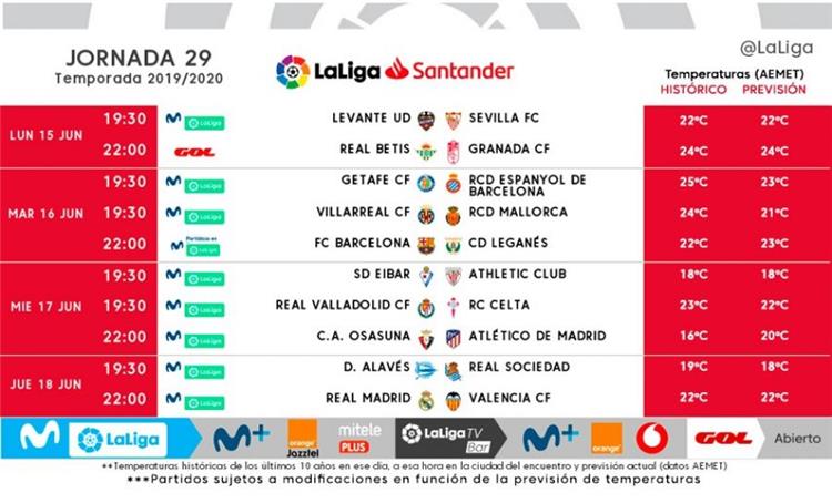 جدول مباريات الجولة التاسعة والعشرين من الدوري الإسباني 