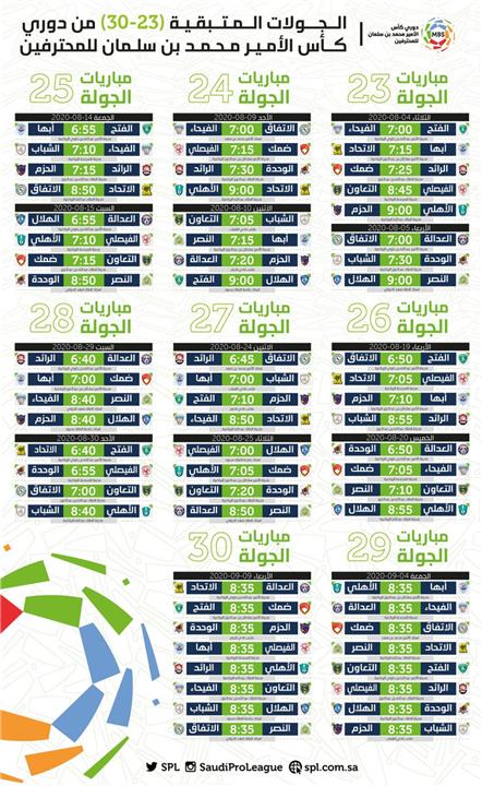 مواعيد الجولات المتبقية من الدوري السعودي