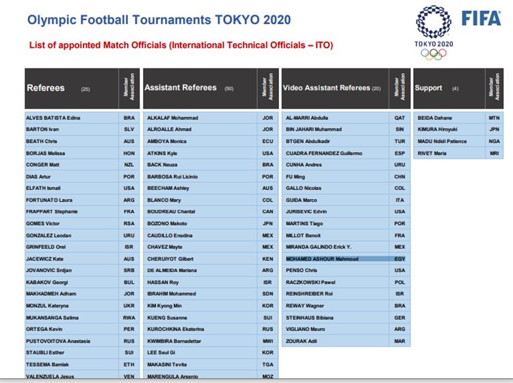 قائمة الحكام المتواجدين في أولمبياد طوكيو
