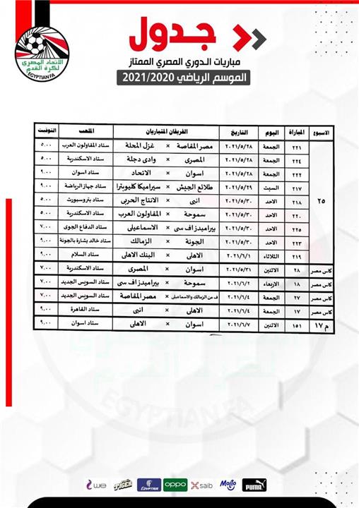جدول الدوري المصري بعد التعديل
