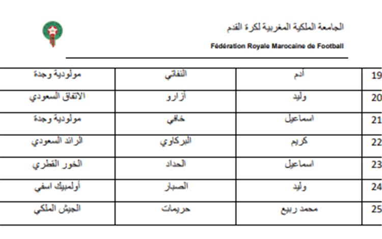 قائمة منتخب المغرب المشاركة في كاس العرب