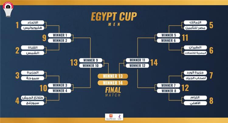 قرعة كأس مصر لكرة السلة رجال | مواجهة نارية محتملة بين الزمالك والأهلي - صورة
