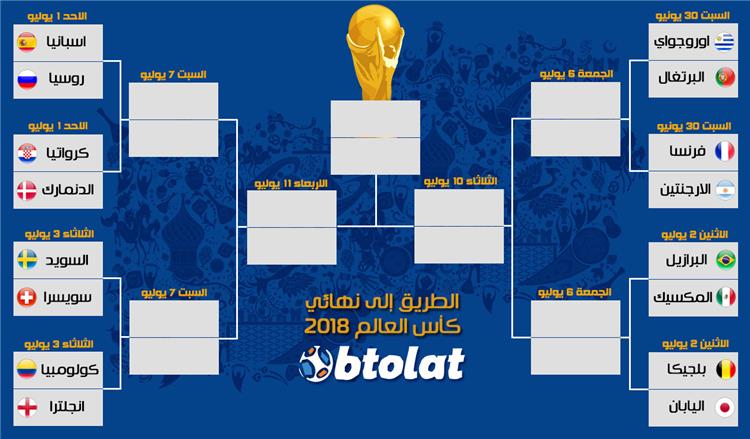 المنتخبات التي تأهلت إلى دور ال 16 والمشوار إلى نهائي مونديال روسيا