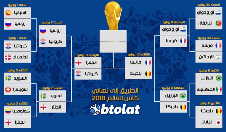 بالمواعيد المنتخبات المتأهلة ومواجهات دور نصف نهائي كأس العالم 2018 بطولات