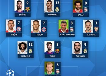 محمد صلاح يقود هجوم التشكيل المثالي لذهاب ربع نهائي الأبطال