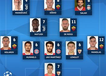 محمد صلاح يقود هجوم التشكيل المثالي لإياب ربع نهائي الأبطال