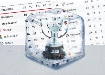 ماركا إلغاء الموسم بسبب كورونا يتوج برشلونة بطلا لليجا ويطيح بأتلتيكو مدريد من دوري الأبطال