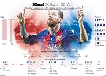 ليو ميسي 30 عاما مجد كتالوني وسقوط في نهائيات التانجو