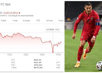 تراجع أسهم يوفنتوس في البورصة بعد إصابة كريستيانو رونالدو بكورونا