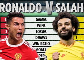 تعرف على سجل رونالدو ضد ليفربول مقارنة بـ محمد صلاح أمام مانشستر يونايتد