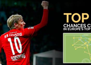 م حترفين صلاح يتفوق على أوزيل بقائمة أفضل لاعبين مبدعين في أوروبا وغياب لرونالدو وميسي