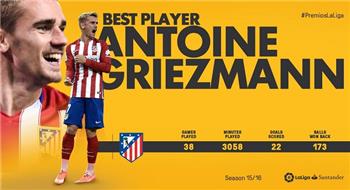 عاجل جوائز الليجا جريزمان يفوز بلقب أفضل لاعب في الليجا و4 جوائز أخرى لأتلتيكو مدريد ميسي أفضل م هاجم وسواريز أفضل لاعب أجنبي أسينسيو أفضل وافد ومودريتش أفضل لاعب وسط