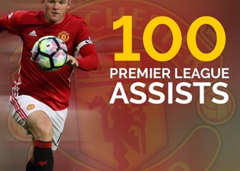 أرقام رقم قياسي جديد لروني في البريمرليج متساويا مع جيجز ولامبارد