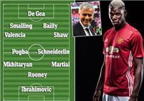 تشكيل جوزية مانشستر يونايتد في أول مباراة بالدوري الإنجليزي