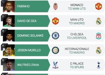 تقرير عشر صفقات ينتظرها الميركاتو دي خيا إلى ريال مدريد وجريزمان في مانشستر يونايتد ديبالا وفيدال بقميص تشيلسي