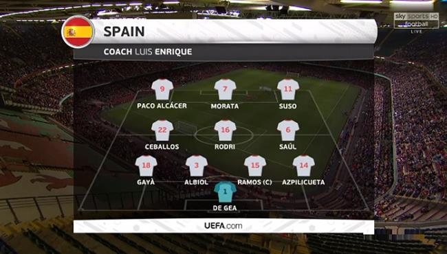 ملخص مباراة اسبانيا وويلز مباراة ودية