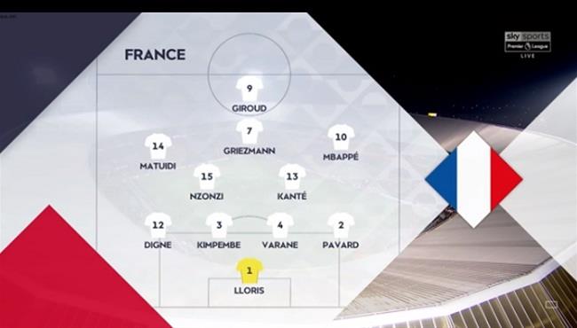 ملخص مباراة فرنسا وهولندا بدوري الامم الاوروبية