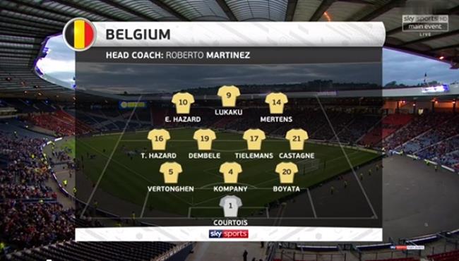 ملخص مباراة بلجيكا واسكتلندا مباراة ودية