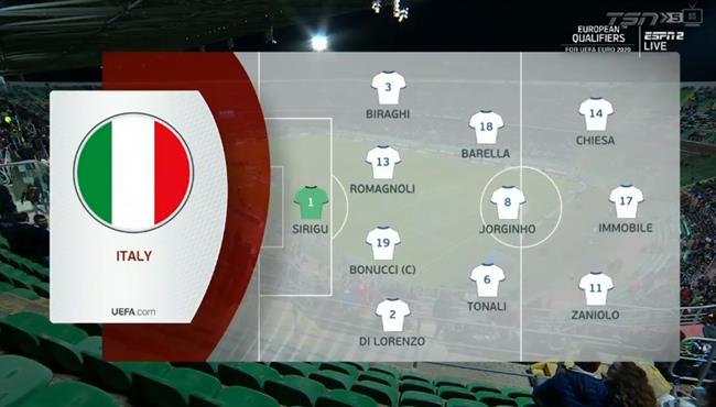 ملخص مباراة ايطاليا وأرمينيا في تصفيات امم اوروبا
