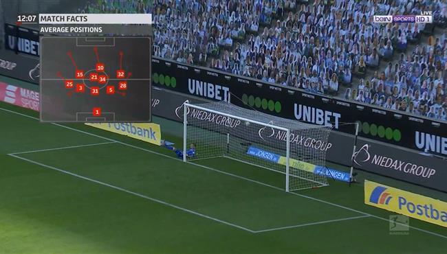 تصدي رائع من حارس يونيون برلين امام مونشنجلادباخ في الدوري الالماني